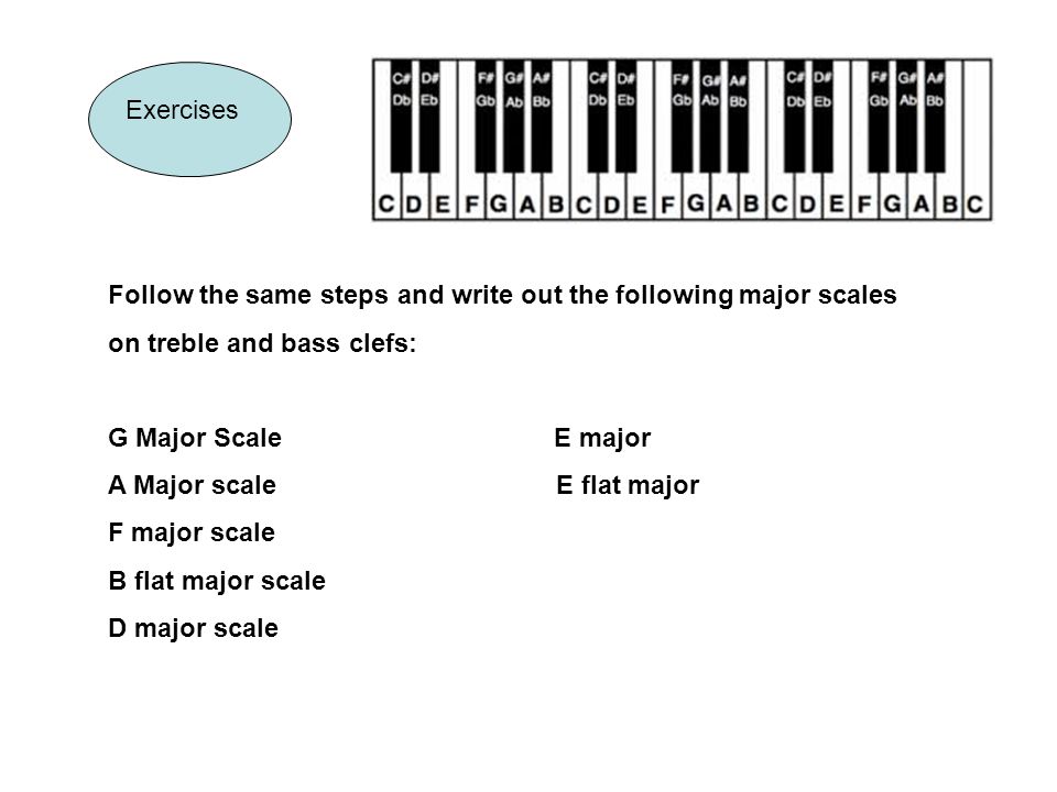 Write a scale in both treble and bass clef
